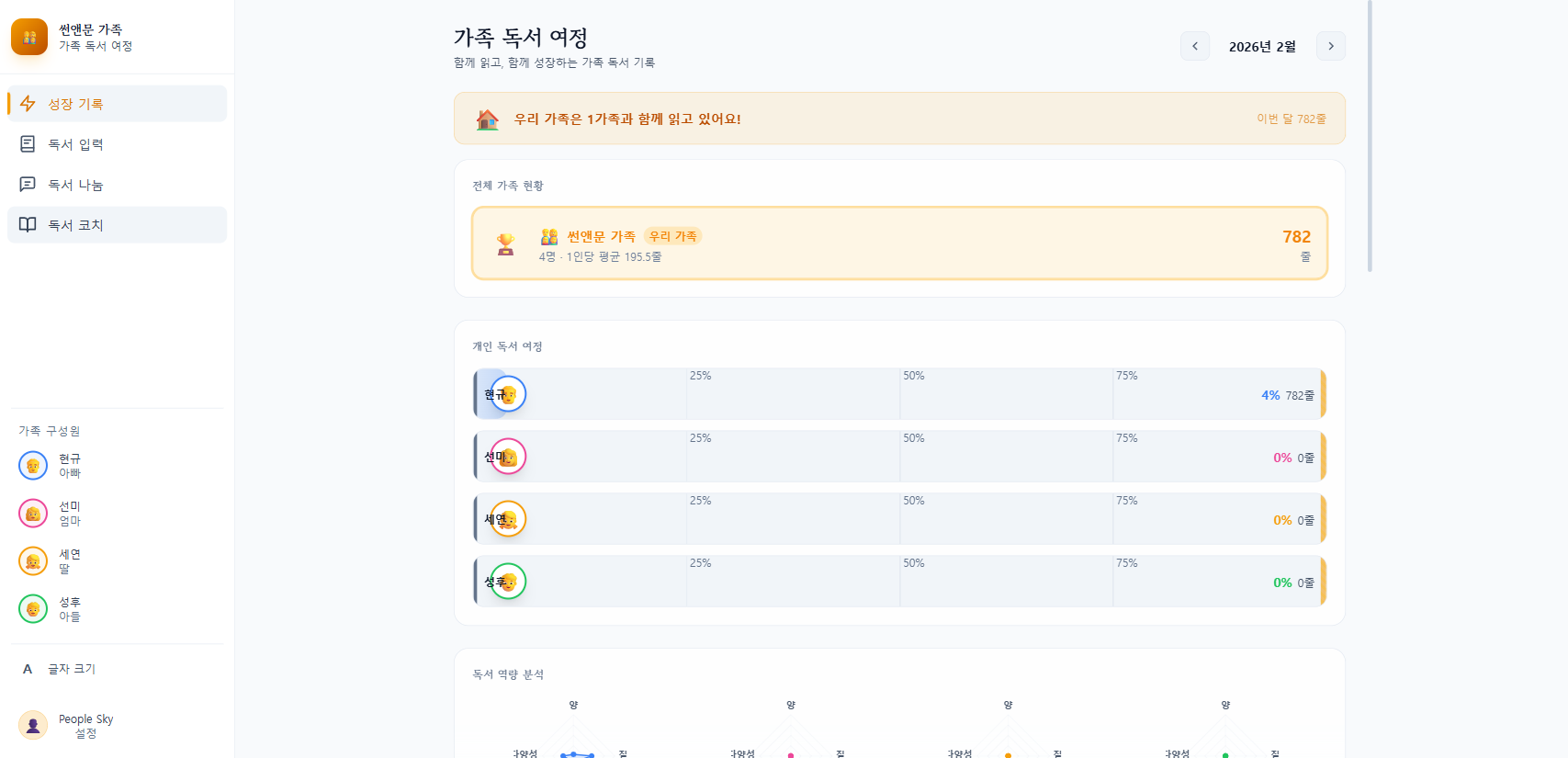 Family Reading Journey