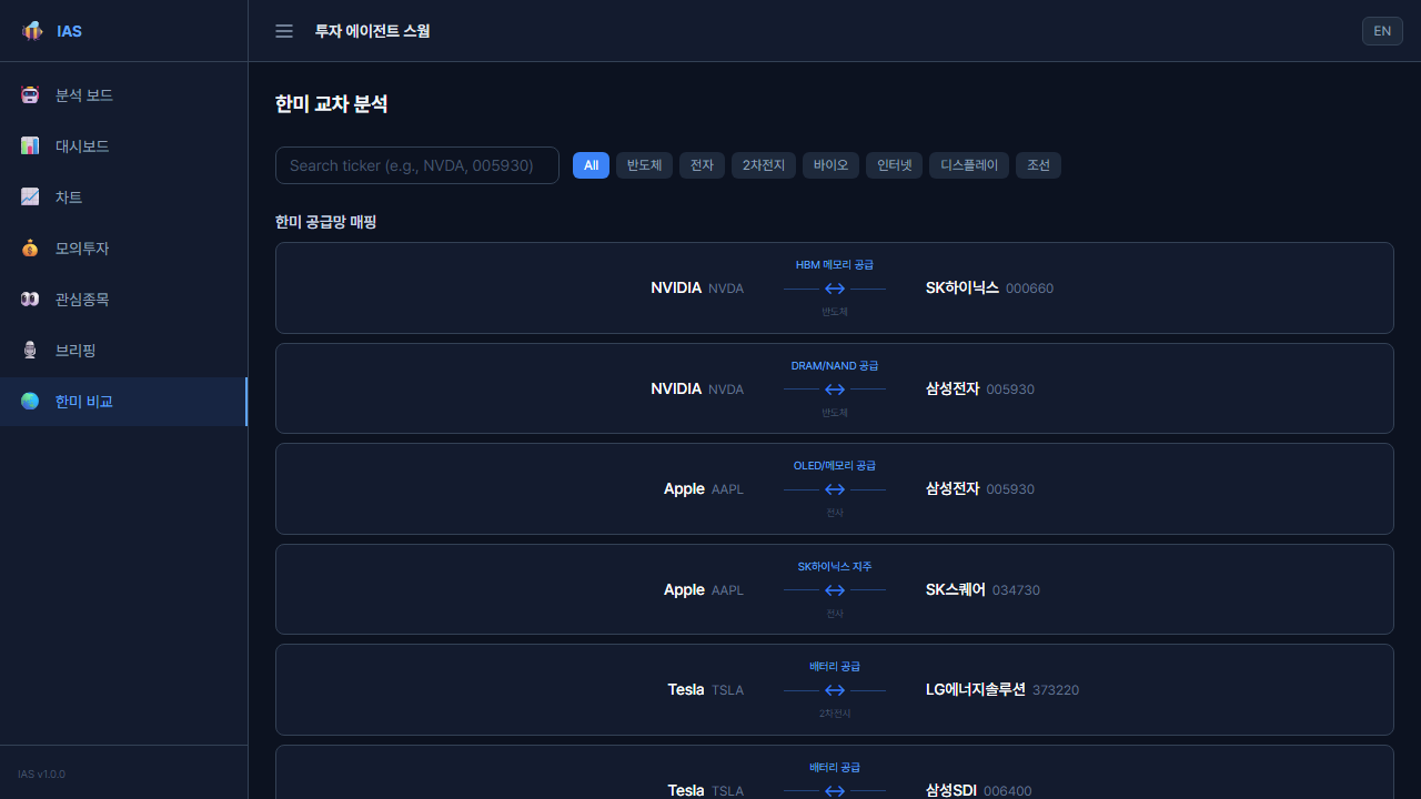 Investment Agent Swarm screenshot